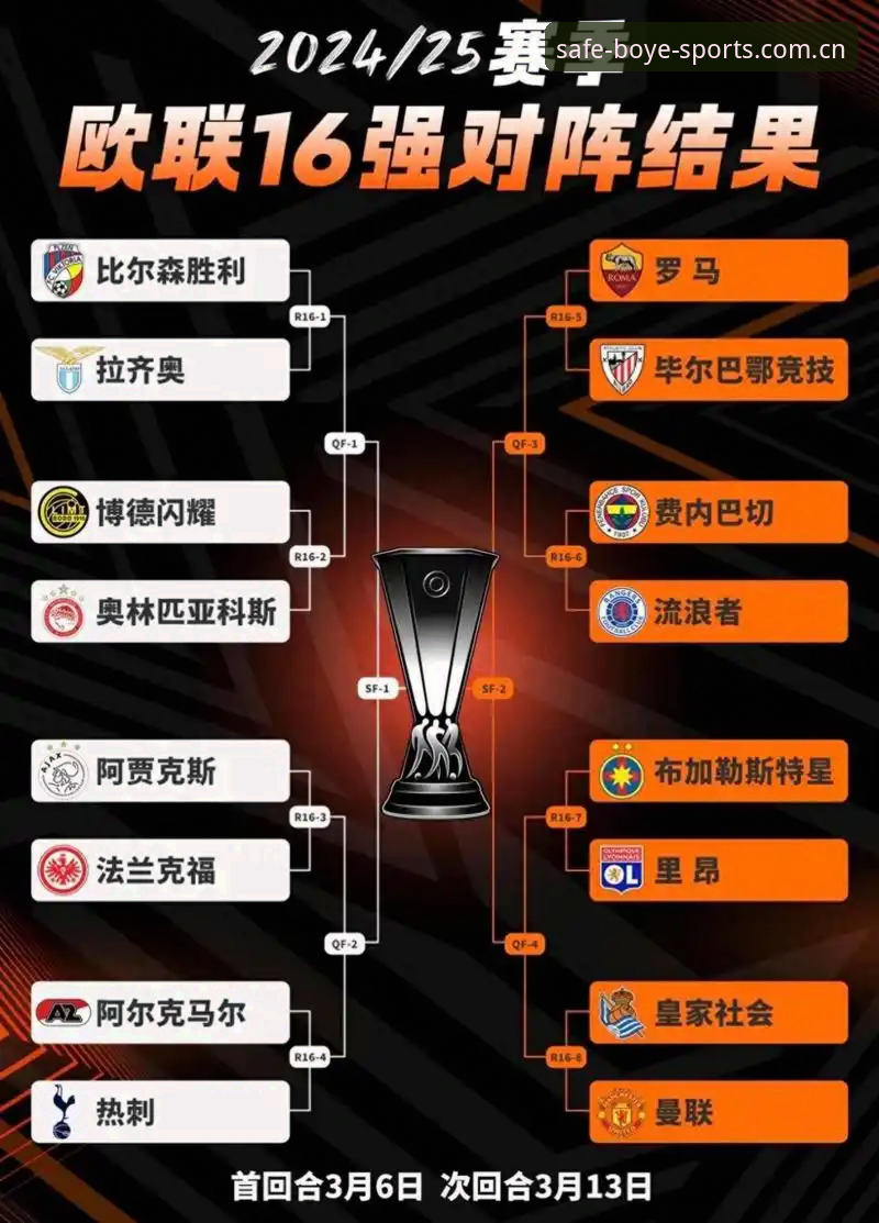 欧联杯决赛看球必备知识：从维拉夺冠看博业体育app观赛实用技巧